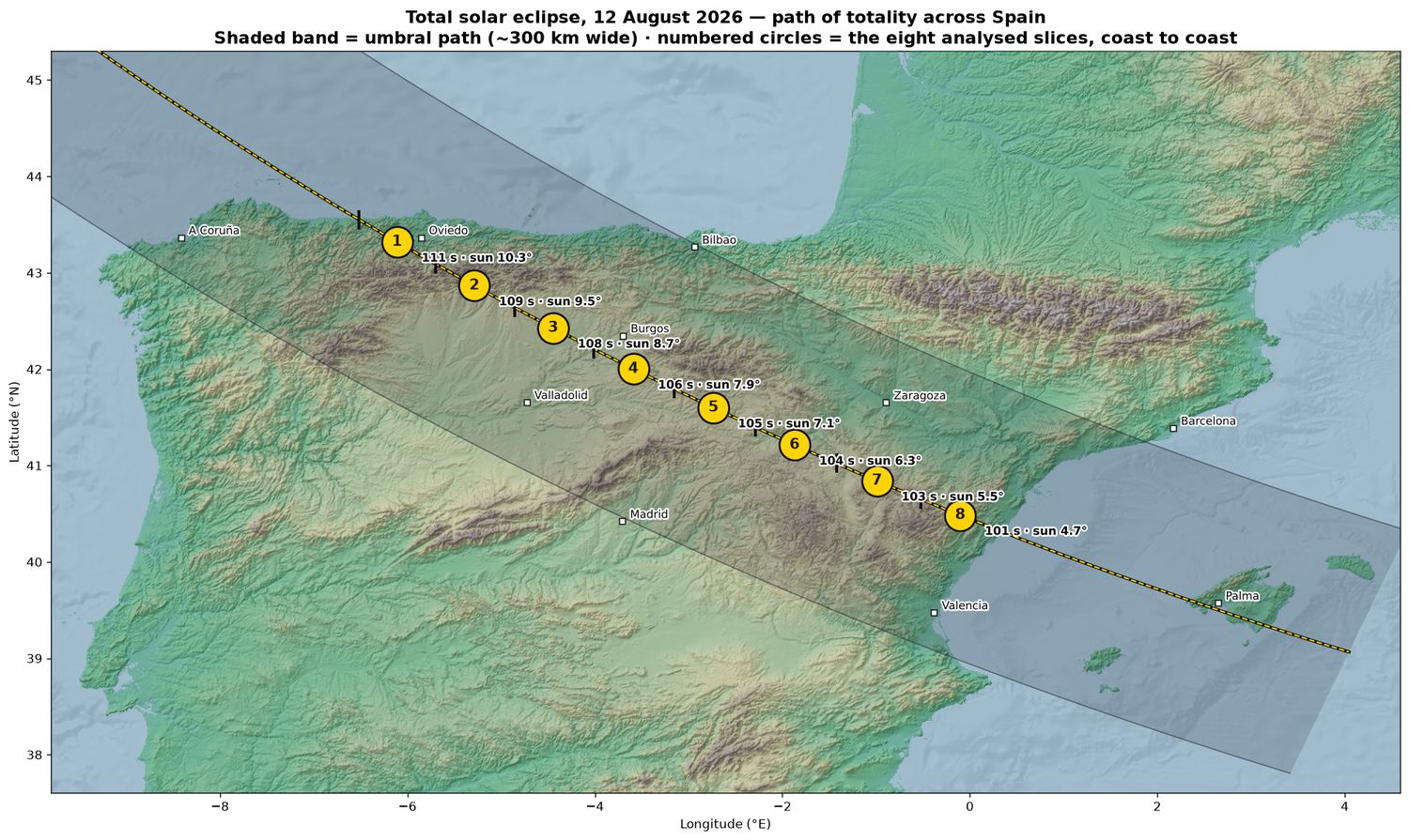 Path of totality across Spain with the eight analysed slices.