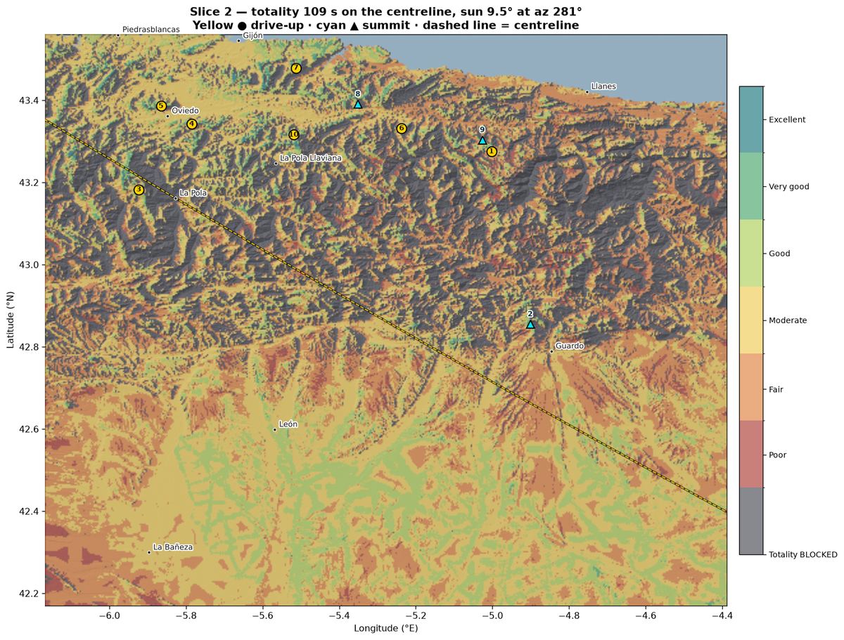 Suitability map for slice 2.